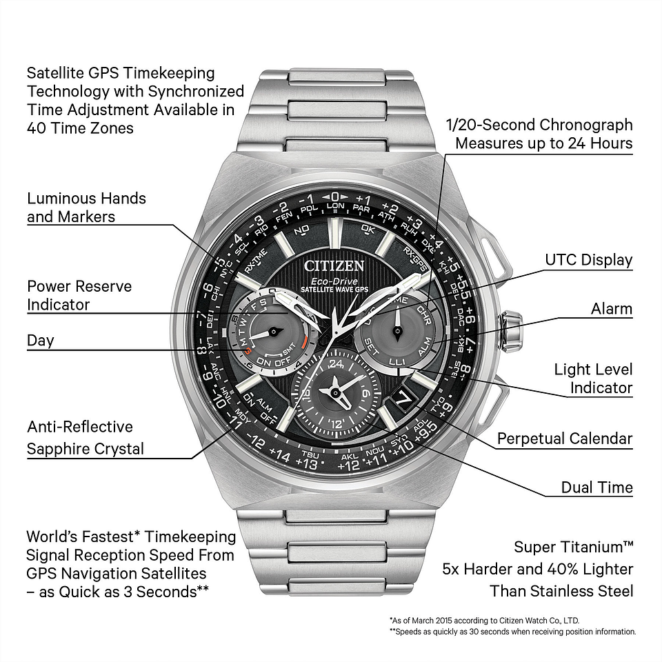 Citizen eco drive store satellite wave manual